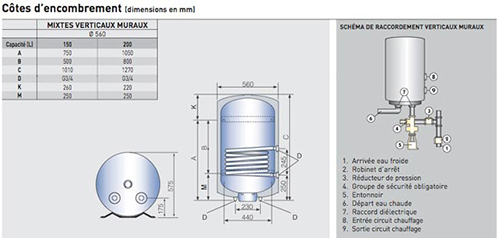 ch6 - Dépannage boiler